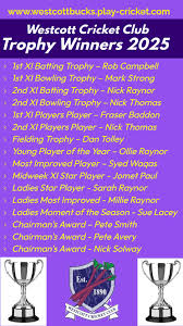 Image result for Westcott Cricket Club