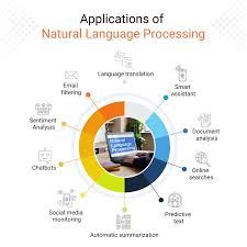 Natural language processing AI