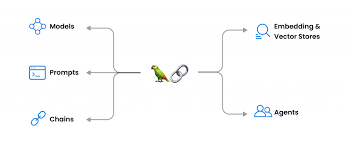 Image result for Pictorial of a langchain chain functions