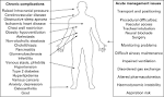 <b>obesity hypoventilation</b>