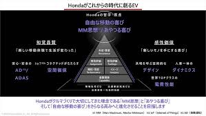 本田技術研究所X68060営<a에 대한 이미지 검색결과