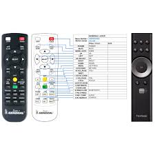 Image result for télécommande x10