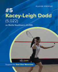 Image result for East Gloucestershire Club