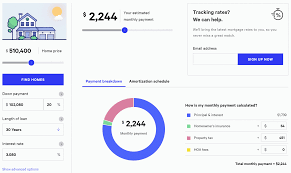 Bankrate Mortgage Calculator