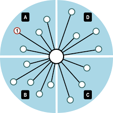 Image result for hub and spoke network