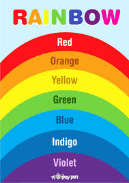 Znalezione obrazy dla zapytania rainbow