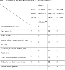 Image result for site:gov managing,side effects