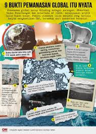 Image result for pemanasan global