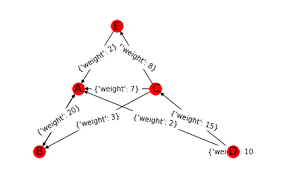 「重み付き有向グラフ」の画像検索結果