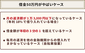 Image result for ローン 借金で死ぬ