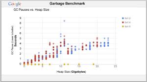 Image result for Goole Gc