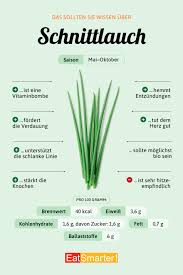 Image result for Schnittlauch