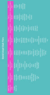 Image result for David Lloyd Clubs