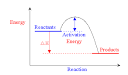 GCSE SCIENCE CHEMISTRY HIGH SCHOOL - Energy Level Diagrams ...