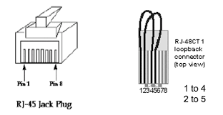 Image result for t1 loopback plug