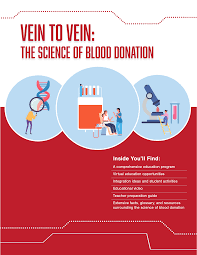 Image result for blood