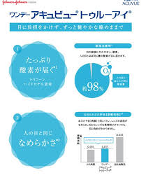 「ワンデーアキュビュートゥルーアイ　曇る」の画像検索結果
