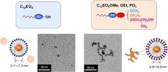 「非イオン性」の画像検索結果