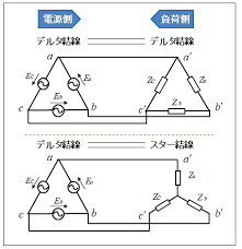 Image result for 3相3線 デルタ