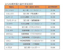 Image result for 向精神薬副作用