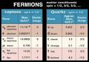 fermion