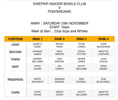 Image result for Dinefwr Indoor Bowls Club