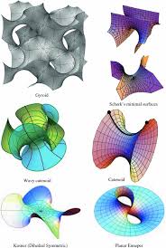 Image result for minimal surface