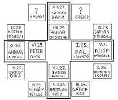 Image result for szent korona pantokrátor