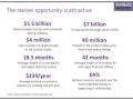 Image result for mobile dating market size