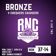 Image result for Chequers Netball Club