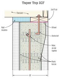 Image result for shallow frost protected foundation