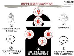 Image result for 印を結ぶ