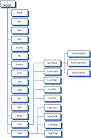 Linux Directory Structure Overview