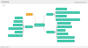 Image result for マインドマップ