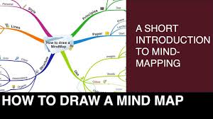 Image result for mindmap