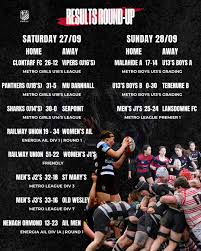 Image result for St Mary's Old Boys Rugby Football Club