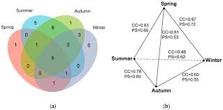 Attēlu rezultāti vaicājumam “Stemonitopsis subcaespitosa spores”