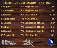 Image result for Freckleton Cc