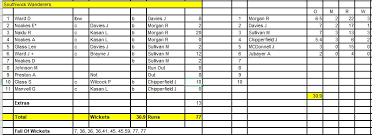 Image result for Southwick Wanderers