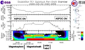 Image result for Orbital Stars Tc