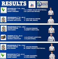 Image result for Messingham Cricket Club