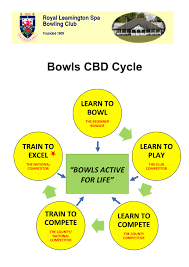 Image result for Royal Leamington Spa Archery Society