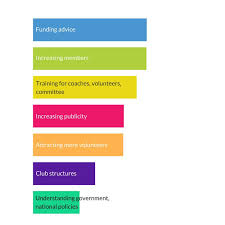 Image result for Tonbridge Octopush Club