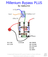 Image result for millenium bypass