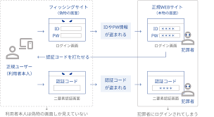 個人攻撃SURE에 대한 이미지 검색결과