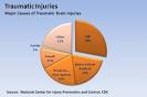 Help Center | Head and Brain Injuries | InjuryBoard.