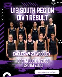 Image result for Eagles Netball Club