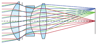 「非球面レンズ」の画像検索結果