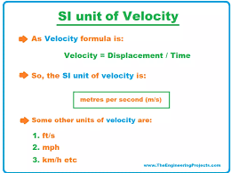 Image result for Velocity