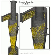 Image result for cyclone dust separator
